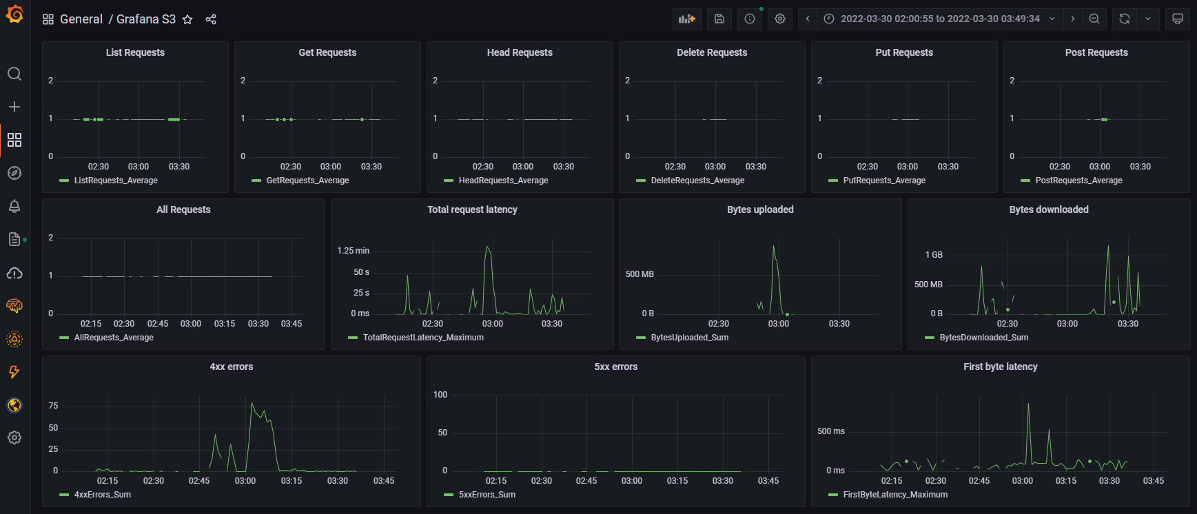 grafana dashboard