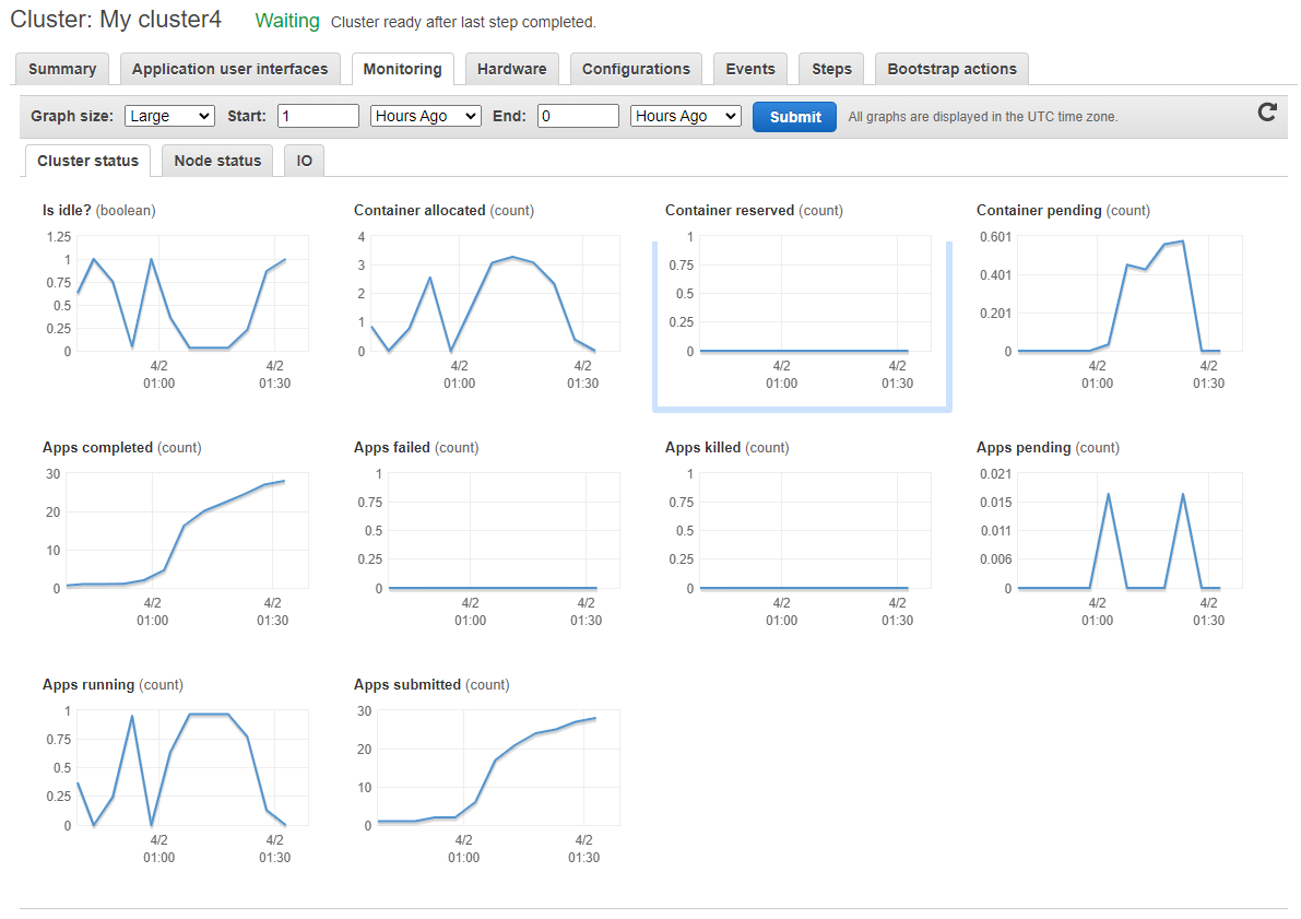 cluster status dashboard