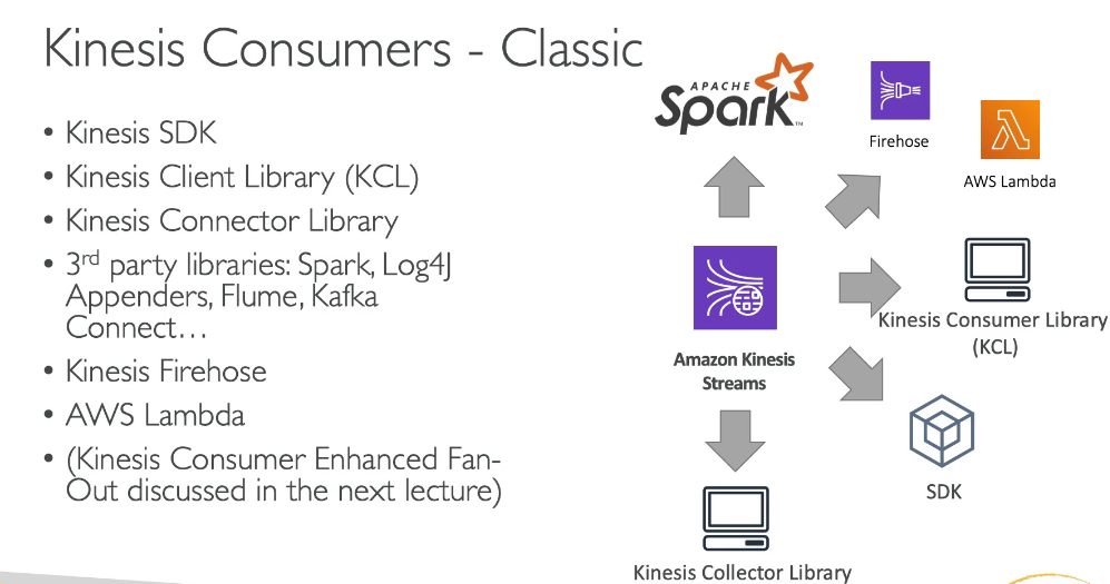 KCL: kinesis client library