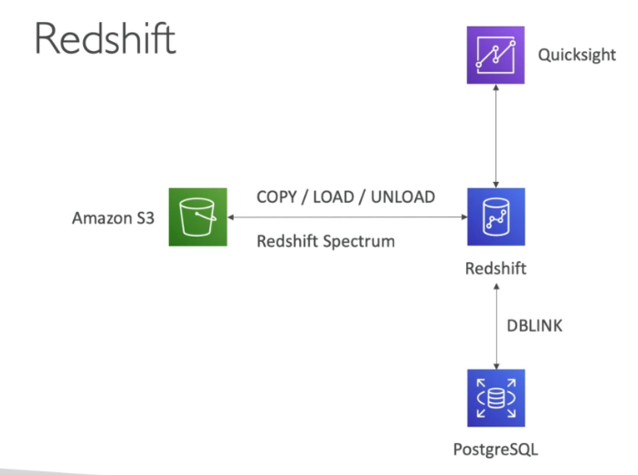 redshift