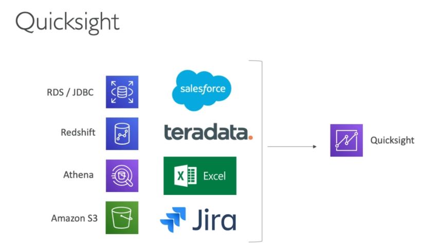 quicksight