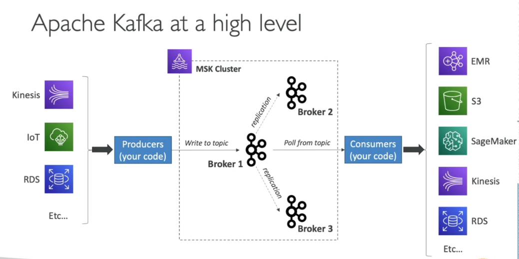 apache kafka