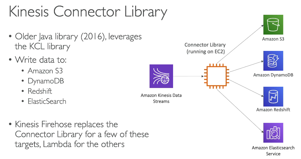 KCL: kinesis connector library