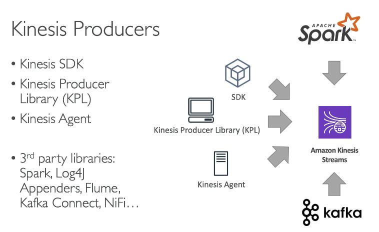 kinesis producers