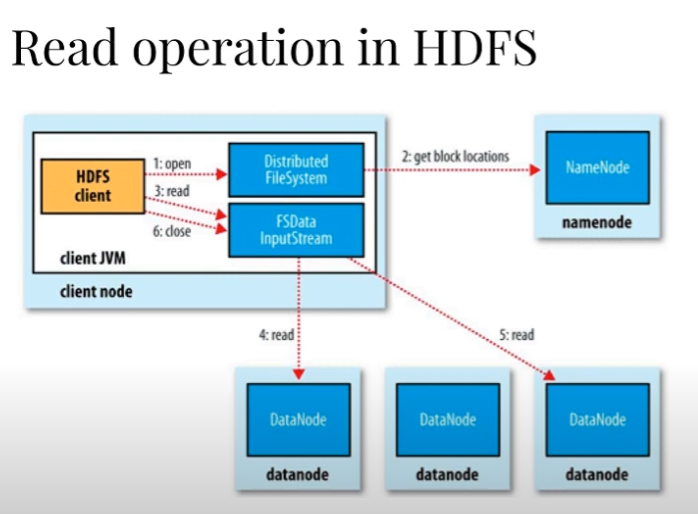 hdfs read file