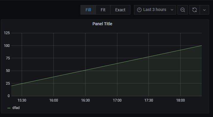 grafana-simplejson-node-express-example-carlos-aguni-personal-blog