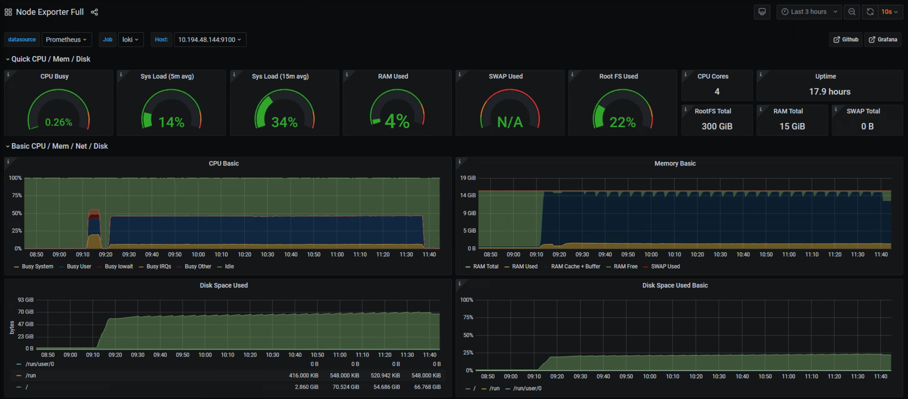 Log Performance Monitoring Case Study - Carlos Aguni Personal Blog