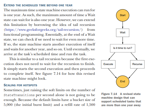 step function