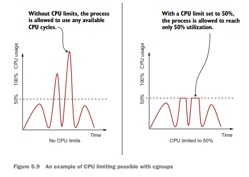 cpu limiting with cgroups