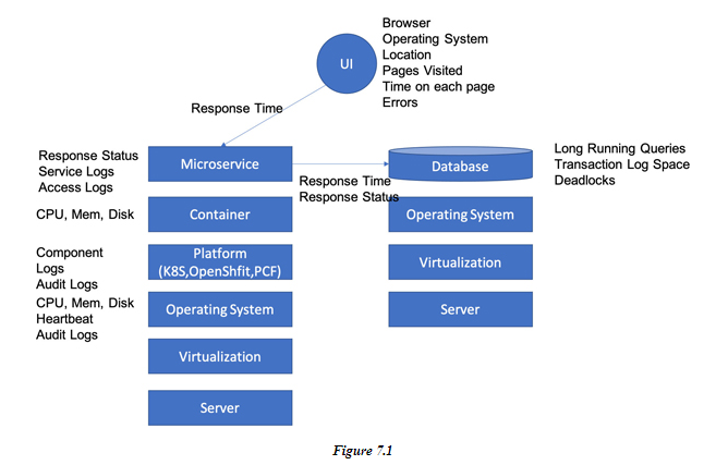 stack layer metrics