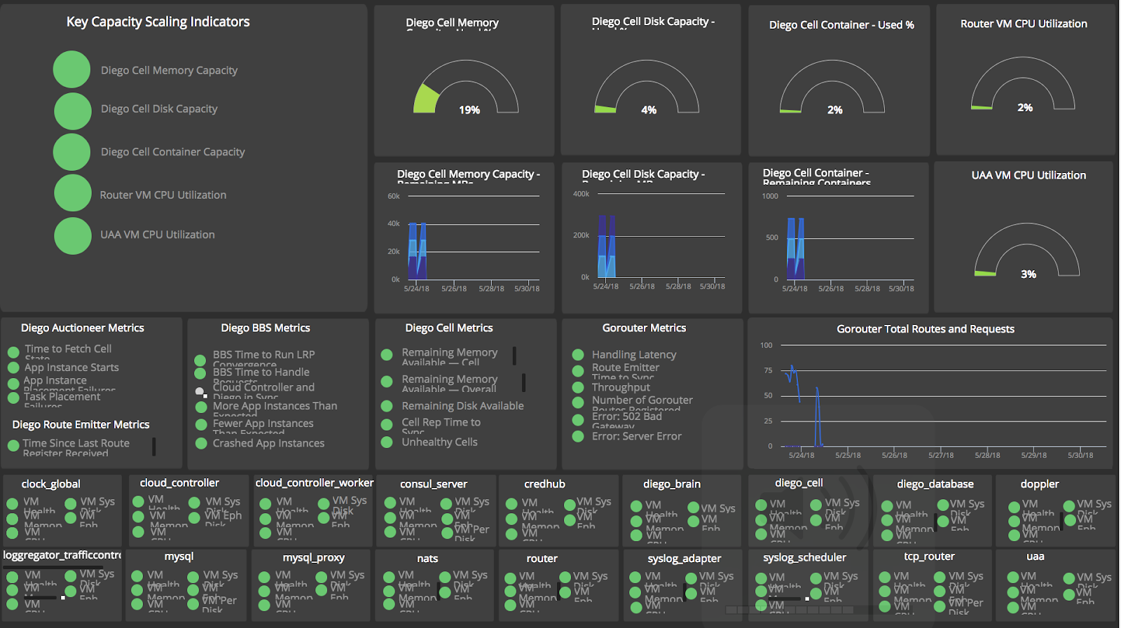 AppDynamics Dashboard - Carlos Aguni Personal Blog