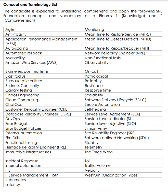 conceptand terminology list